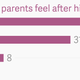 Image for article titled Homework, stress, and tradition make it hard for Indian parents to spare the rod
